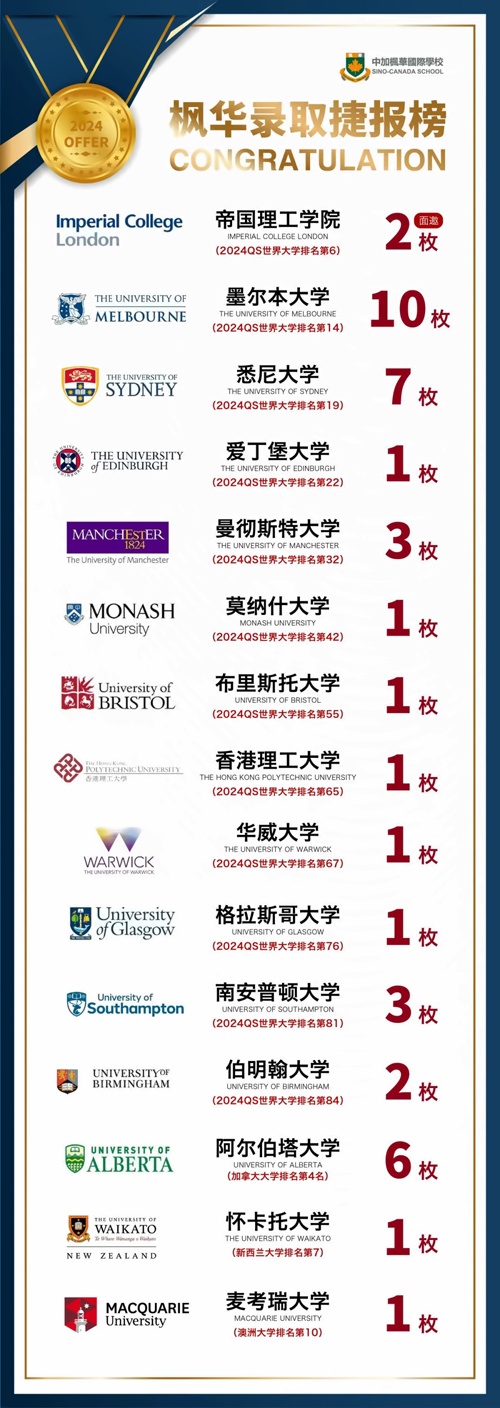 中加楓華國際學校錄取榜單