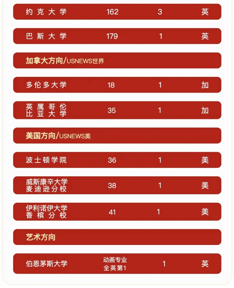 北京市昌平区新学道临川学校
