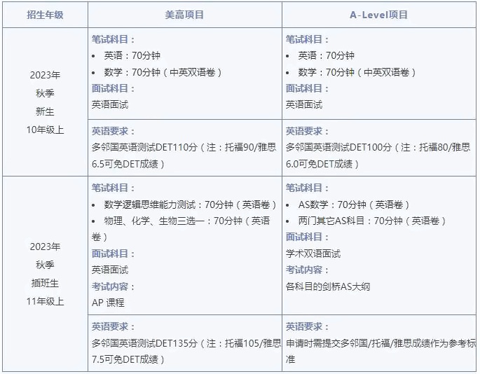WLSA上海学校入学考试科目及内容.jpg