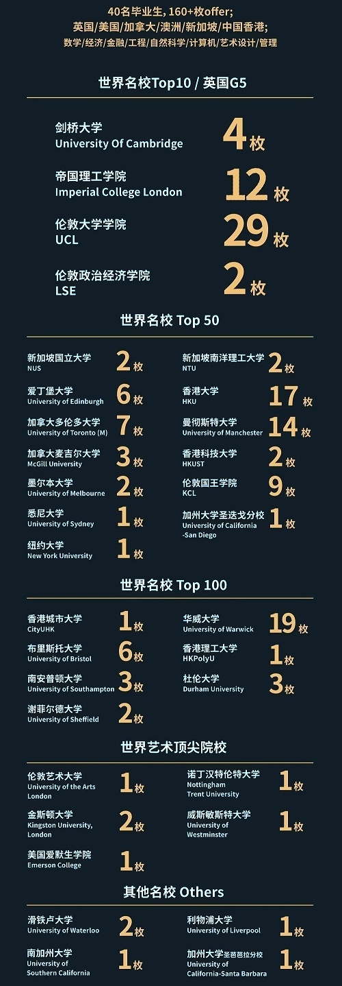 上海赫贤学校2022届毕业生升学榜单.jpg