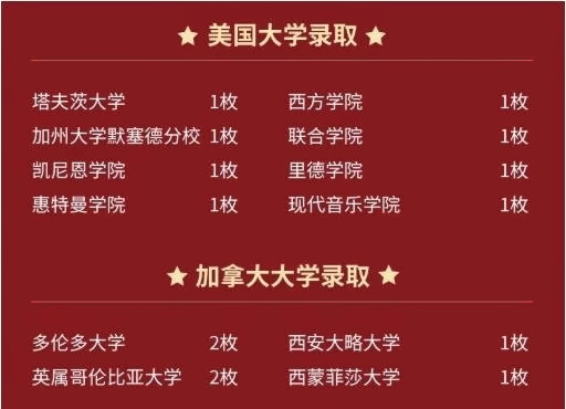 上外立泰剑桥2022届毕业生美国及加拿大录取情况.jpg