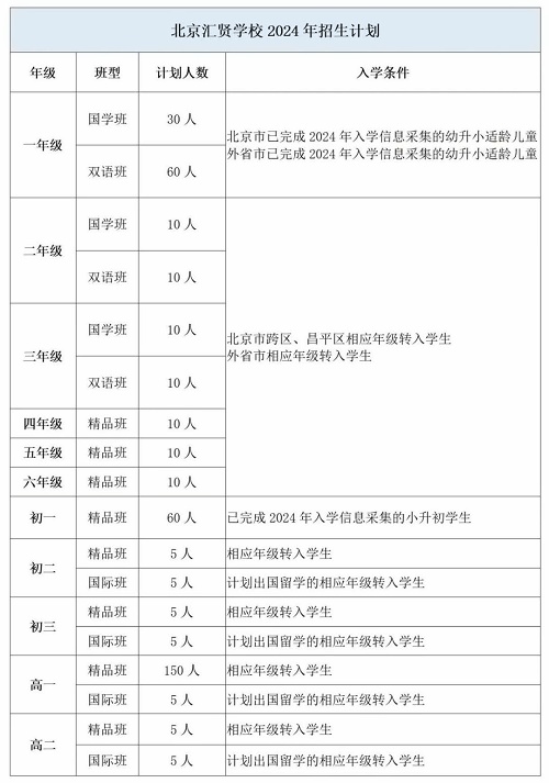 北京汇贤学校国际班招生计划