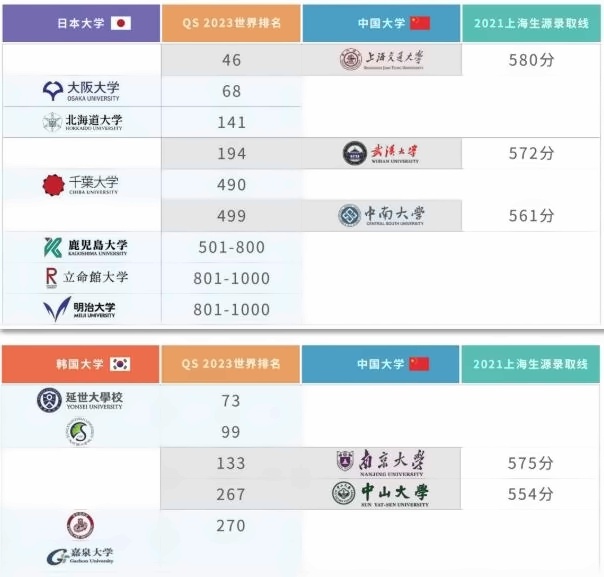 日韩大学与国内大学世界排名对比.jpg