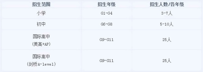 招生对象.jpg