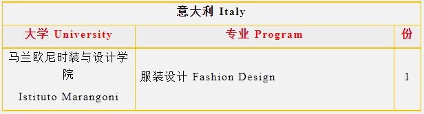 上海金山区枫叶学校2023届毕业生意大利方向升学成果.jpg