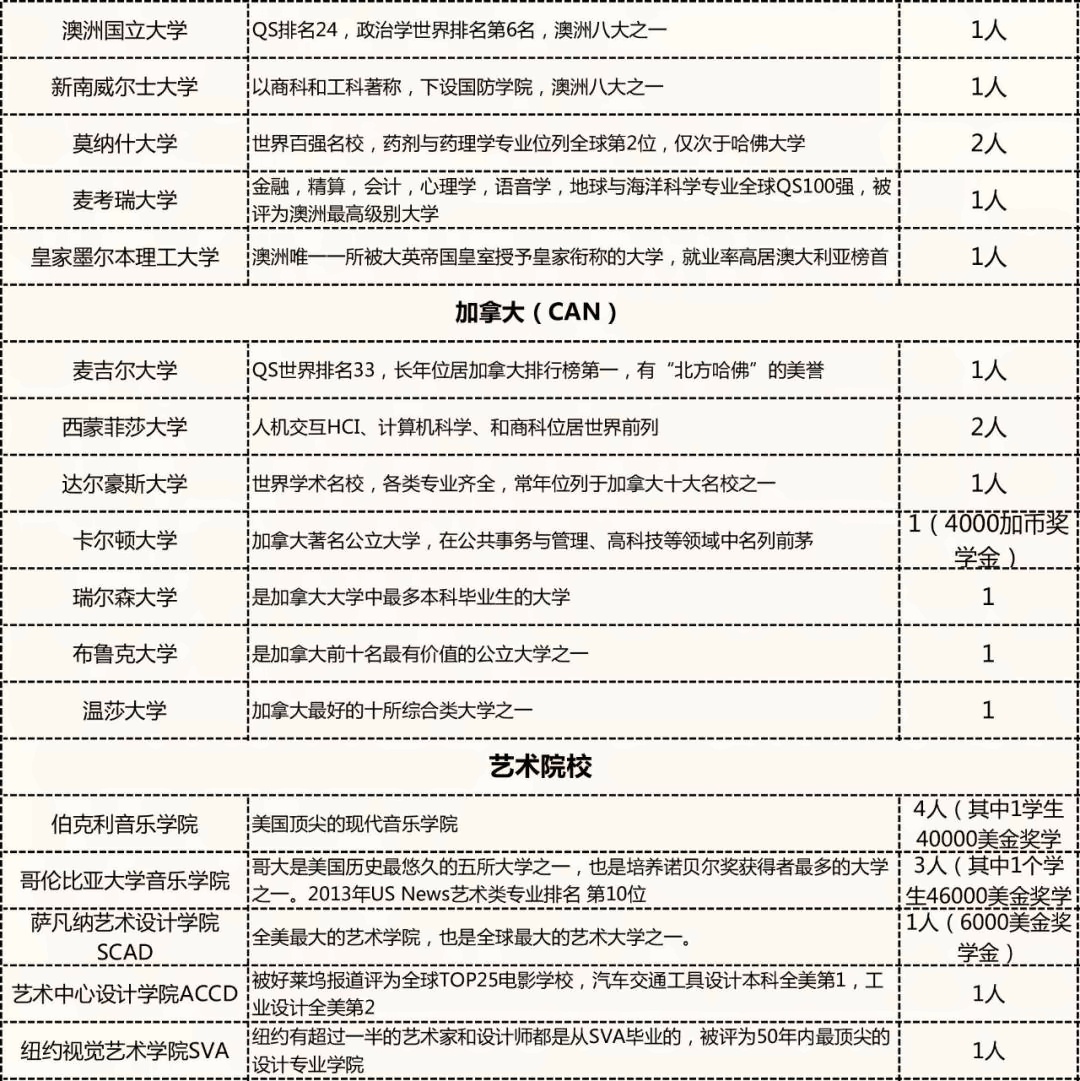 中育贝拉