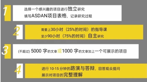 EPQ具体要做什么.jpg