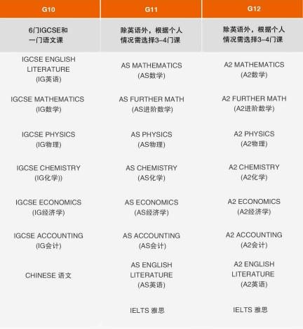 中加楓華國際學校A-Level課程