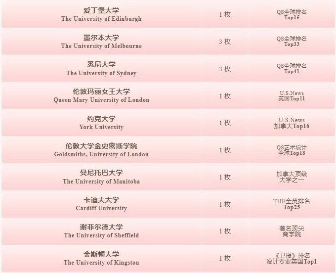 耀华古北2023届综合型院校录取.jpg