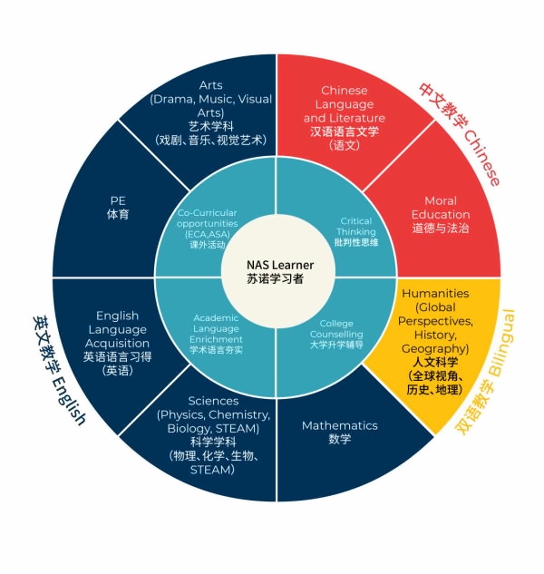 蘇州諾德學校課程