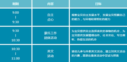 流程