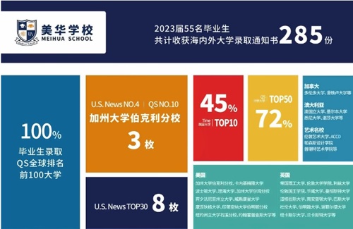 美华学校升学