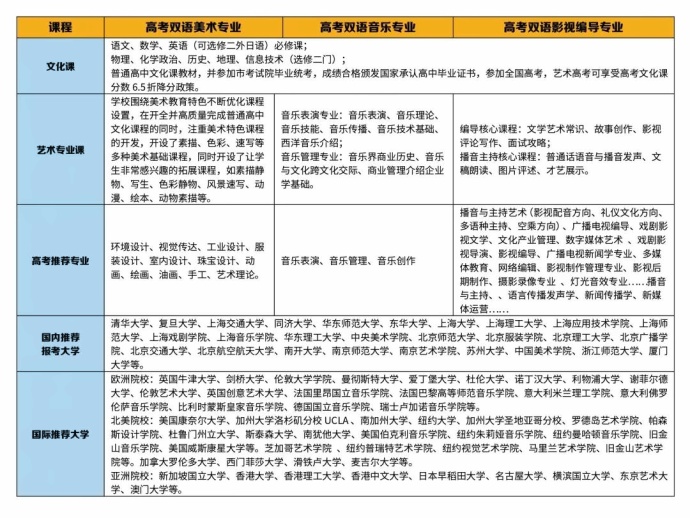 課程設(shè)置.jpg