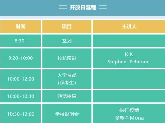 开放日流程