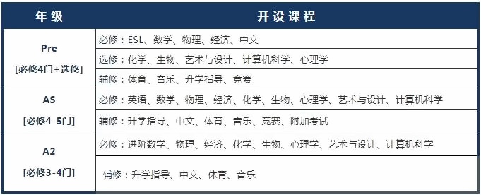 上海科桥3年制Alevel课程.jpg