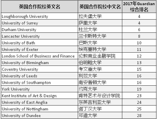 英孚英国留学预科