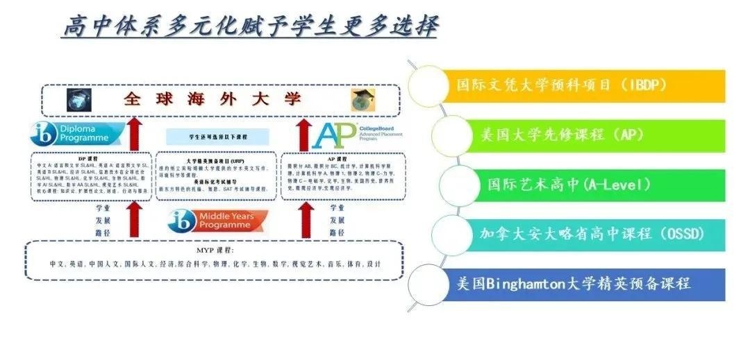 北京新东方国际双语学校
