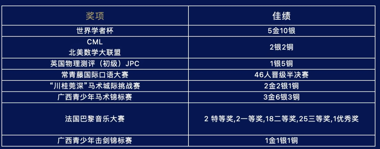 南宁哈罗礼德学校