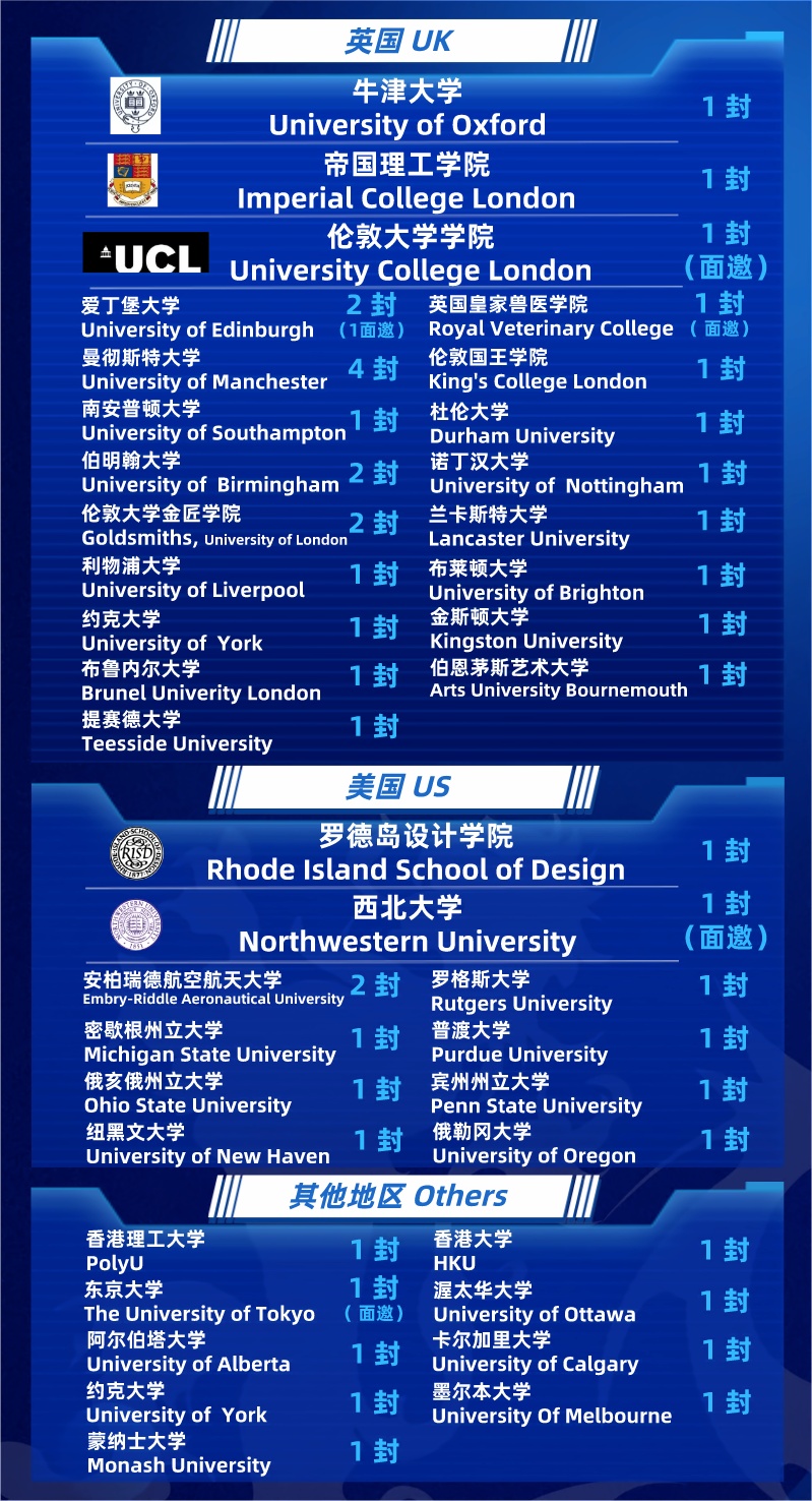 协和教育浦东课程中心2023录取捷报.jpg