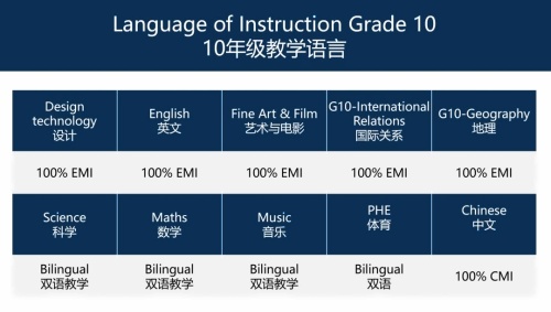 蘇州海歸學校G10年級課程設置.jpg