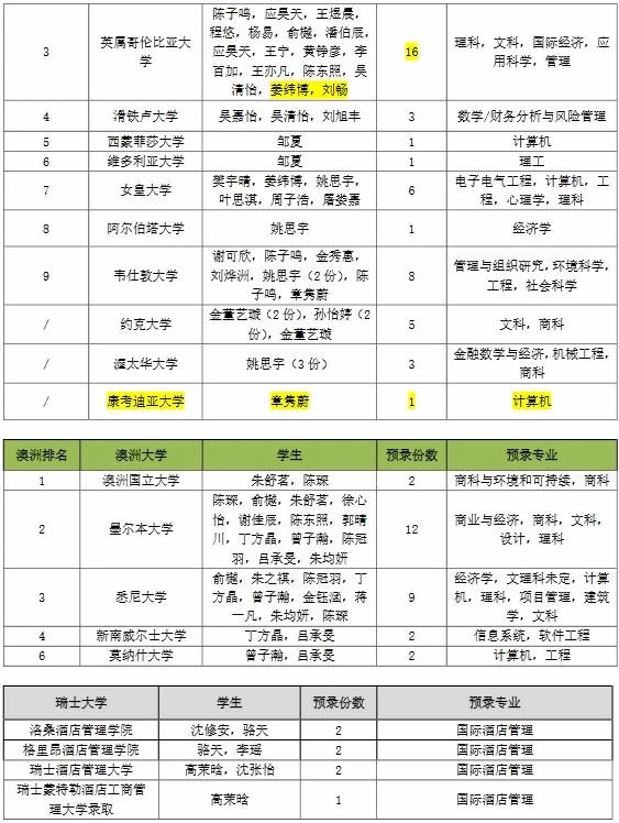 上海光华学院剑桥国际中心录取详情.jpg