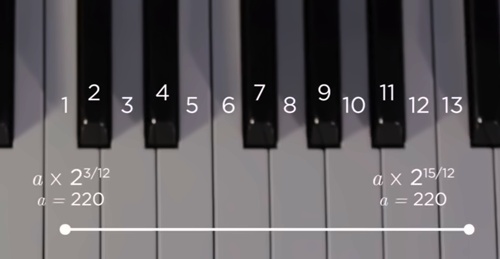 音符