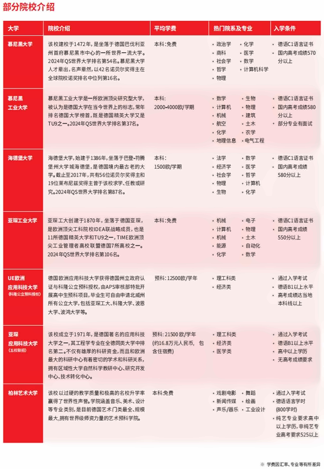 德国学校.png