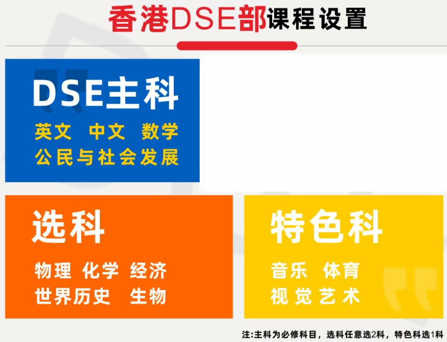 格睿特DSE香港班
