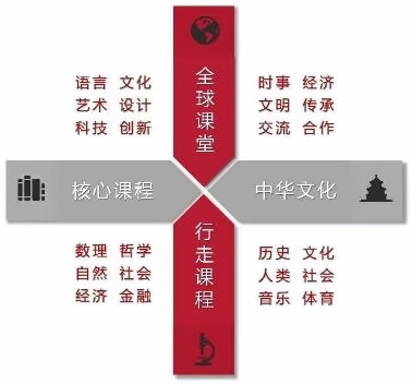 诺科课程设置.jpg