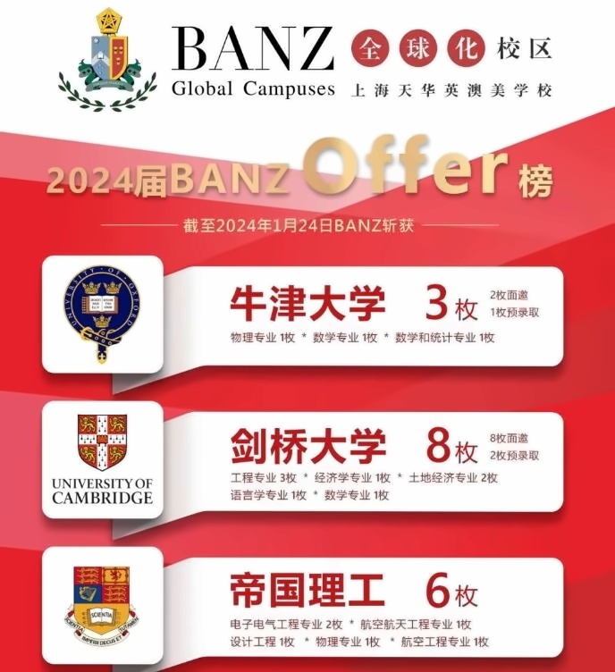上海天华英澳美学校2024世界名校录取榜