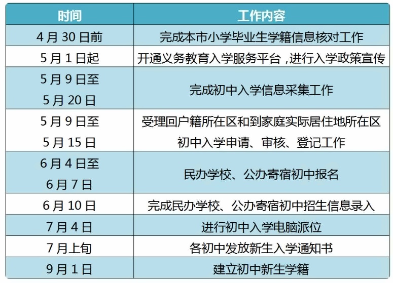 北京市私立汇佳学校初中入学时间