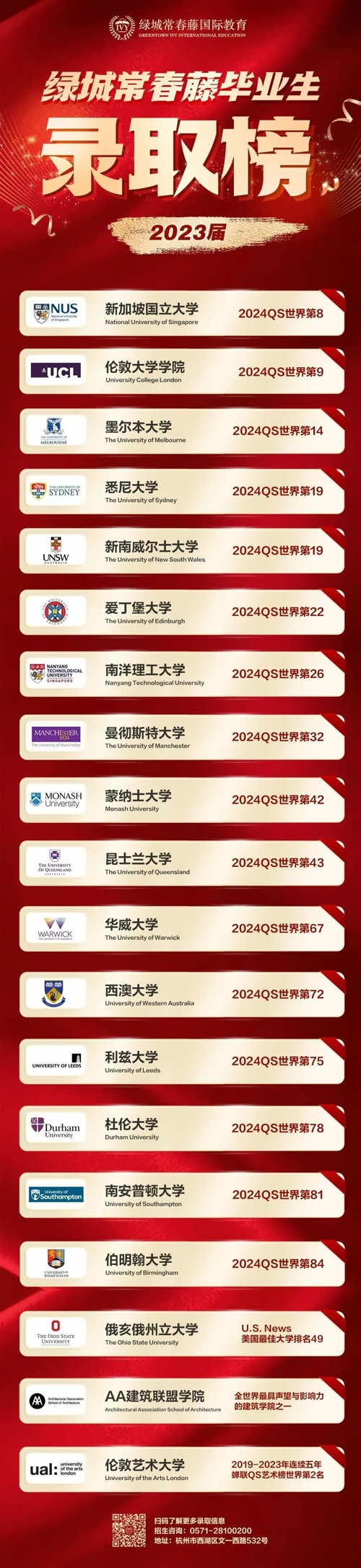 绿城常春藤国际教育录取喜报