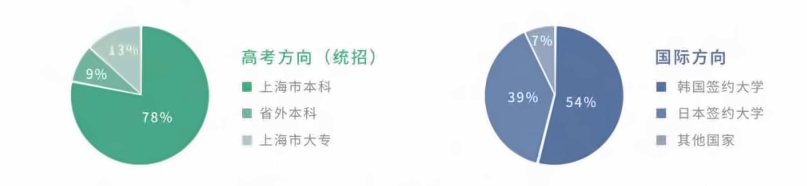 上海开放大学附属成才高中,上海成才高中,上海开放大学