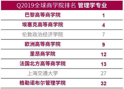 2019QS世界商学院排行榜.jpg