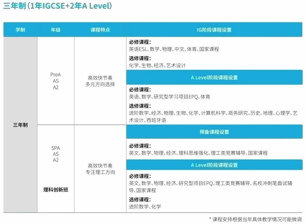 上海赫贤学校三年制课程设置.jpg