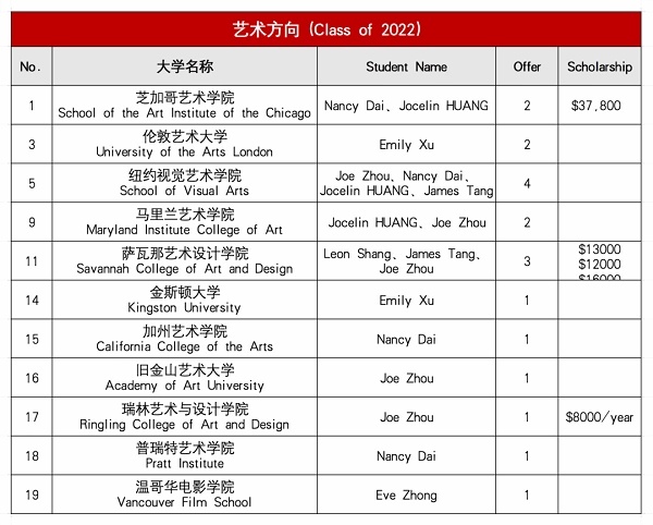 上海诺科2022艺术方向升学成果.jpg