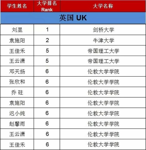 领科教育国际高中生英国G5录取怎么样？北京校区