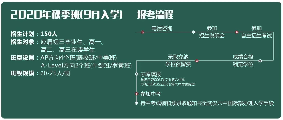 2020年招生计划