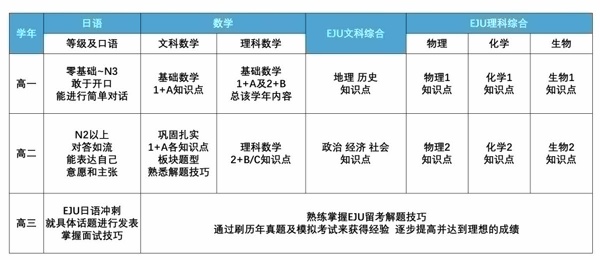 上海紡工大日本課程中心文理課程設(shè)置.jpg