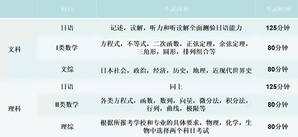 留考基本情况.jpg