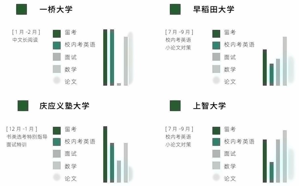 日本大学入学试验