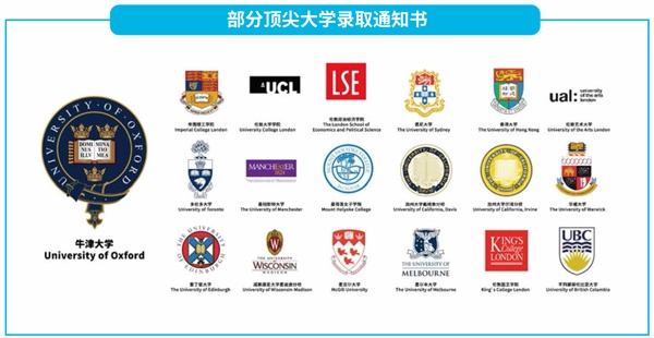 上海赫贤学校毕业生部分知名大学录取.jpg