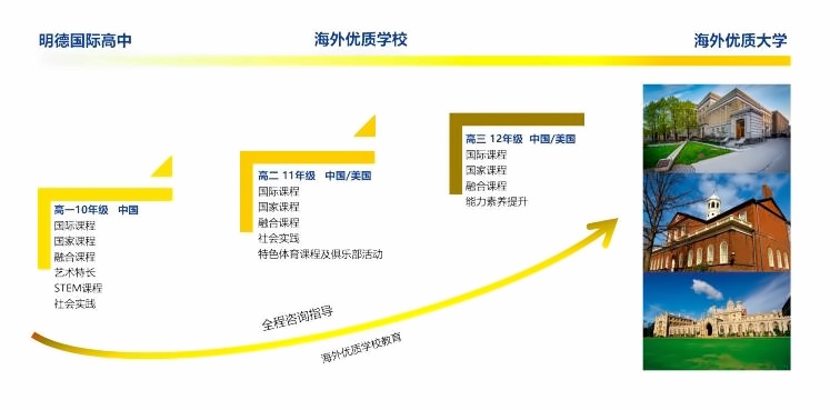 外經貿明德高中升學路線