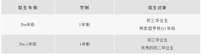 招生年级 & 招生对象.jpg