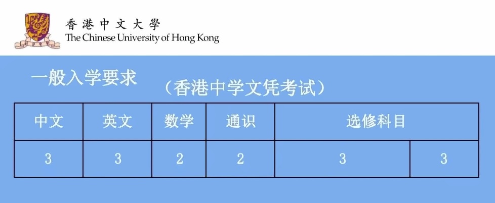 香港中文大學(xué)dse考試入學(xué)要求.jpg