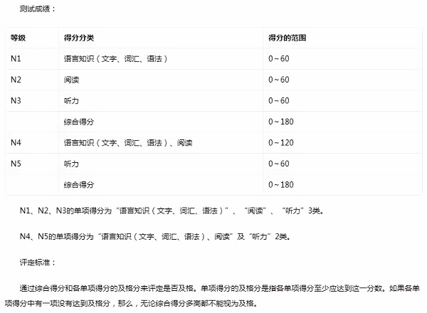 日语能力考试得分范围.jpg