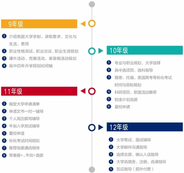 升学指导.jpg