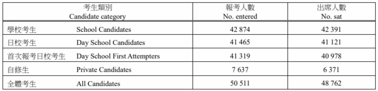 2023年dse考试人数.jpg