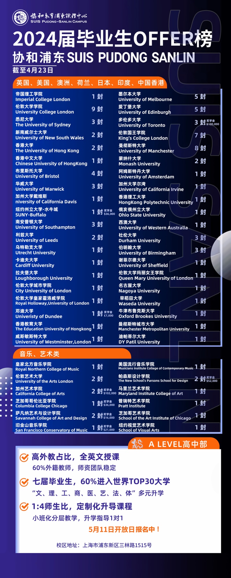 协和教育浦东课程中心2024届毕业生offer榜