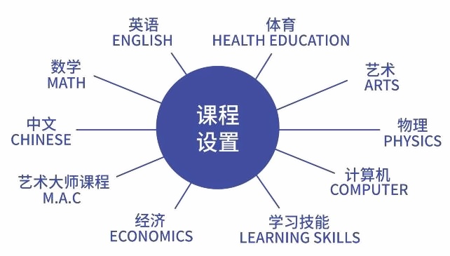 青浦协和艺术大师课程设置